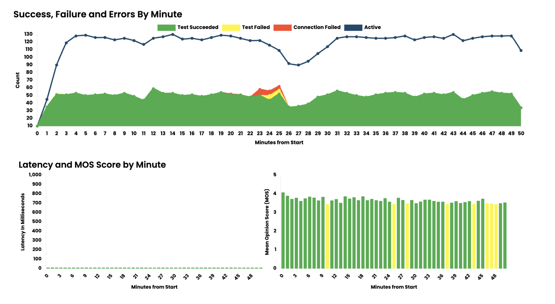Comprehensive off-the-shelf and custom metrics